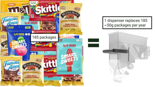 The Labor-Saving Benefits of Bulk Foods in Grocery Stores