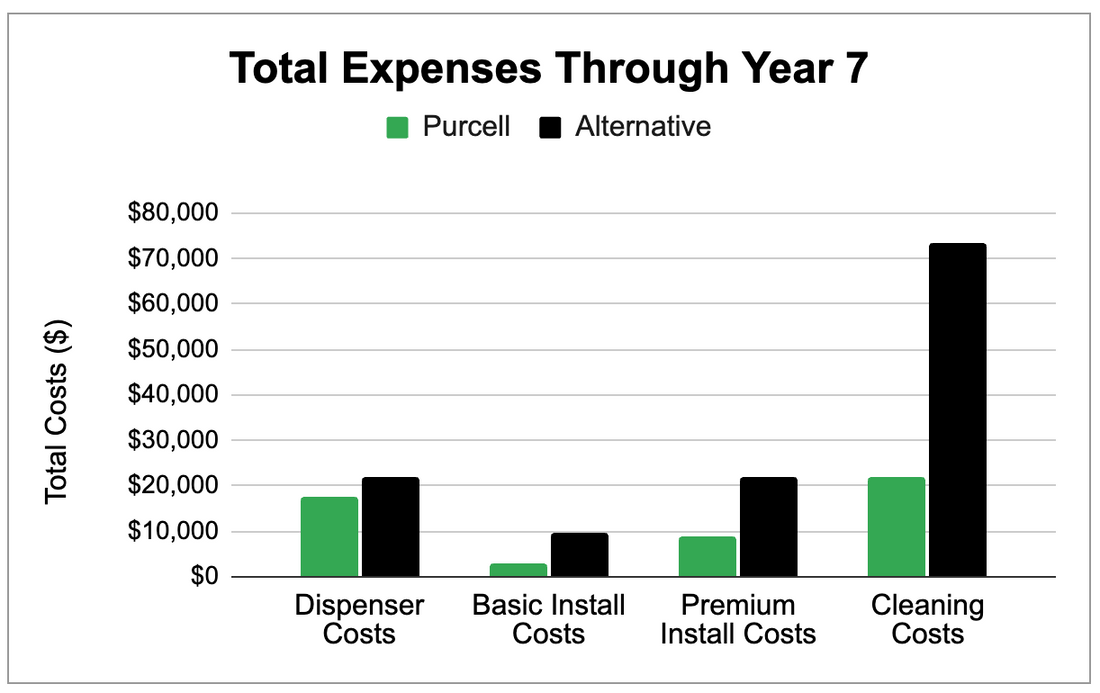 The Hidden Cost of the Bulk Food Aisle